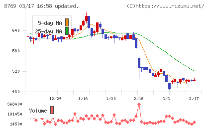 アドバンテッジリスクマネジメントチャート