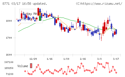 イー・ギャランティチャート