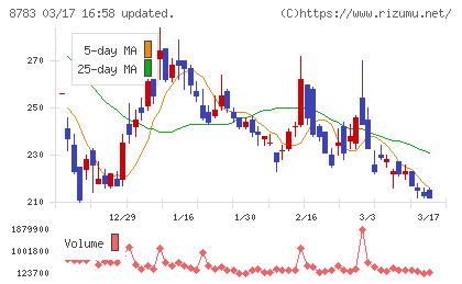 ａｂｃチャート