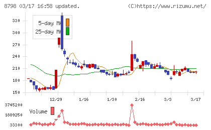 アドバンスクリエイトチャート