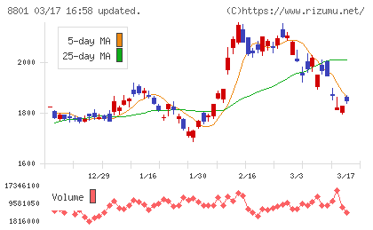 三井不動産チャート