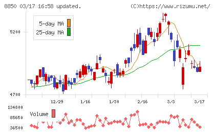 スターツコーポレーションチャート