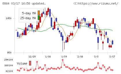 空港施設チャート
