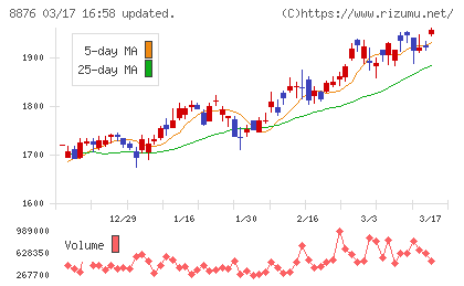 リログループチャート