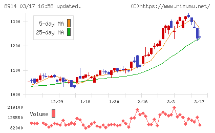 エリアリンクチャート