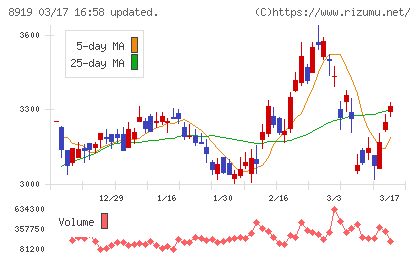 カチタスチャート