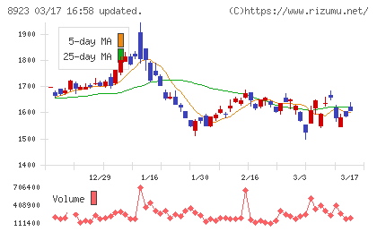 トーセイチャート