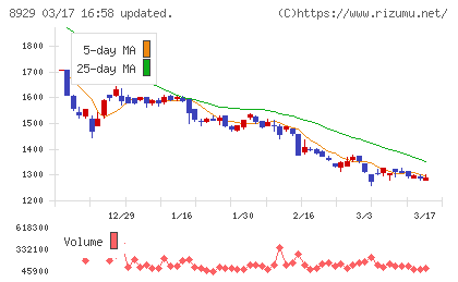青山財産ネットワークスチャート