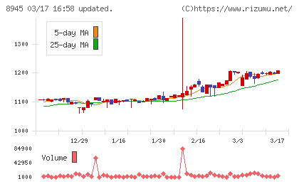 サンネクスタグループチャート