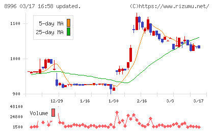 ハウスフリーダムチャート