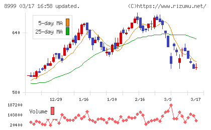 グランディハウスチャート