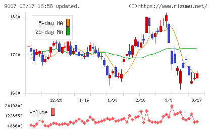 小田急電鉄チャート