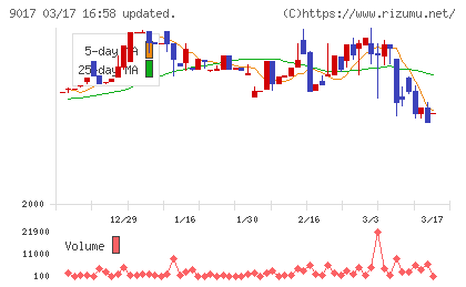新潟交通チャート