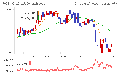サカイ引越センターチャート