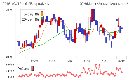 神戸電鉄チャート