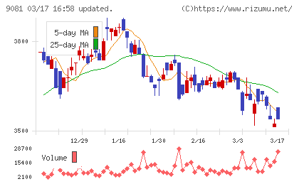 神奈川中央交通チャート
