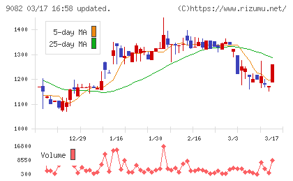 大和自動車交通チャート