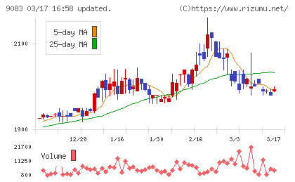 神姫バスチャート