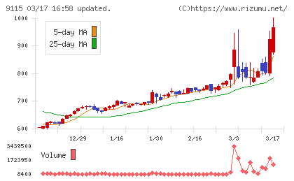 明海グループチャート