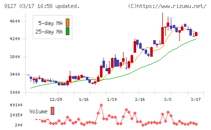 玉井商船チャート