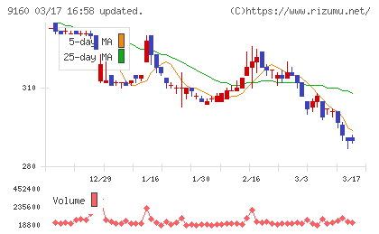 ノバレーゼチャート