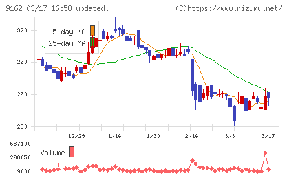 ブリーチチャート