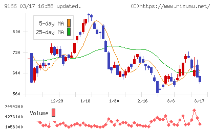 ＧＥＮＤＡチャート