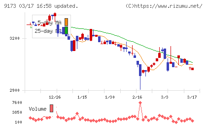 東海汽船チャート