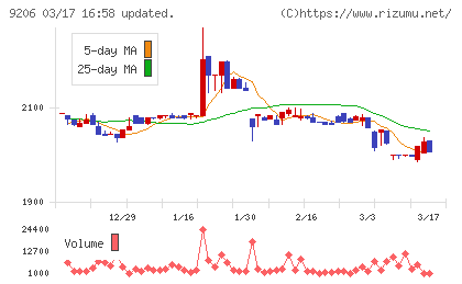 スターフライヤーチャート