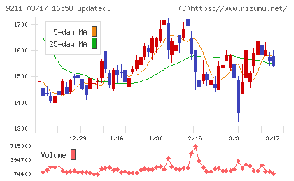 エフ・コードチャート