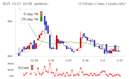 ＣａＳｙチャート