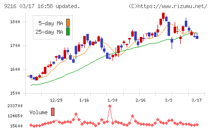 ビーウィズチャート