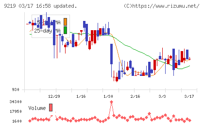 ギックスチャート