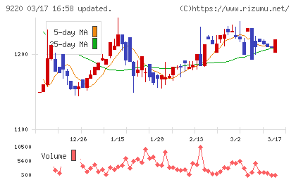 エフビー介護サービスチャート