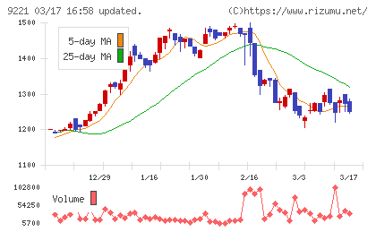 フルハシＥＰＯチャート