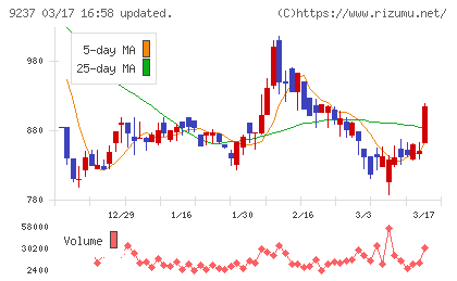 笑美面チャート