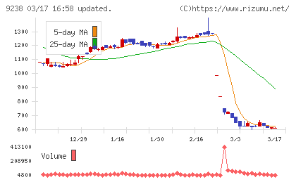 バリュークリエーションチャート