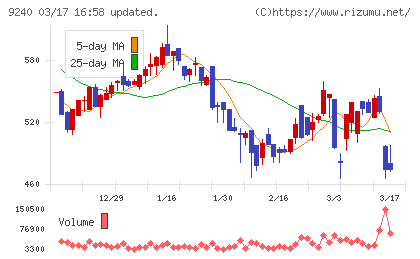 デリバリーコンサルティングチャート