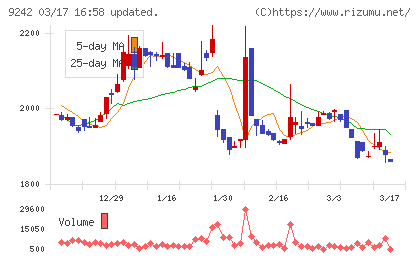 メディア総研チャート