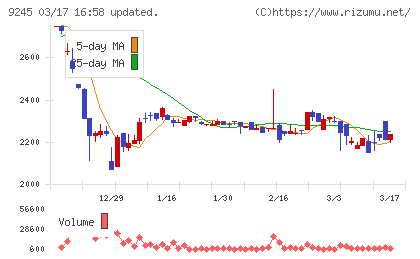 リベロチャート