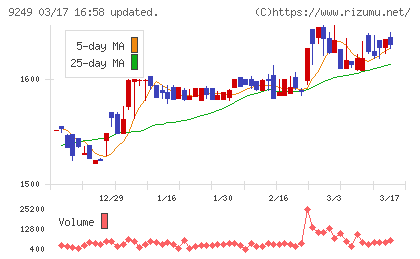 日本エコシステムチャート