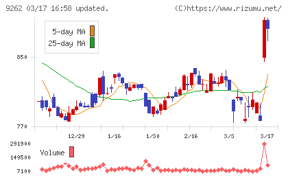シルバーライフチャート