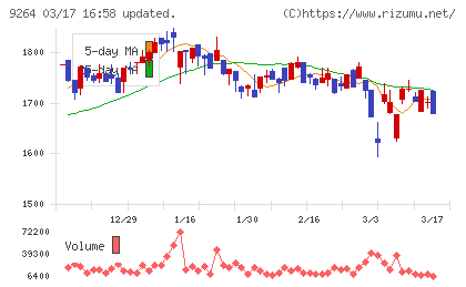 ポエックチャート