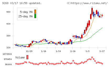 オプティマスグループチャート