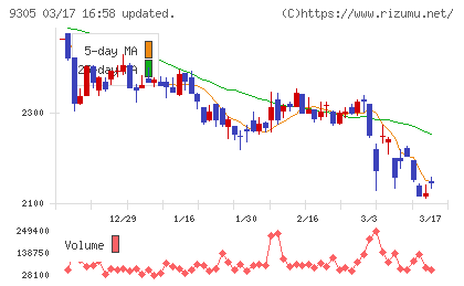 ヤマタネチャート