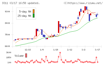 アサガミチャート