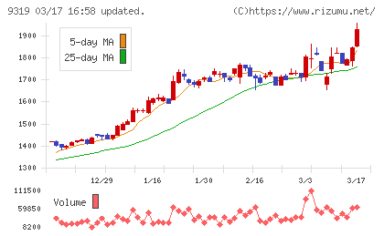 中央倉庫チャート