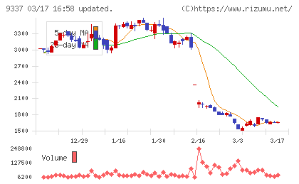 トリドリチャート