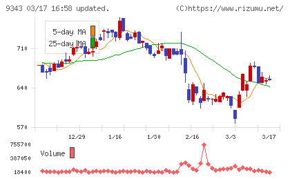 アイビスチャート