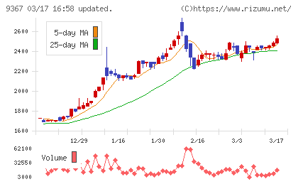 大東港運チャート